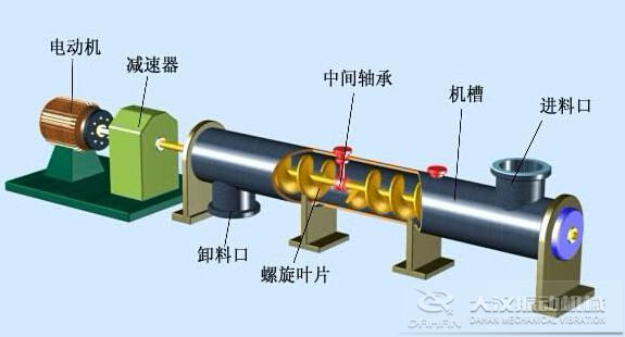 管式螺旋輸送機(jī)組成結(jié)構(gòu)