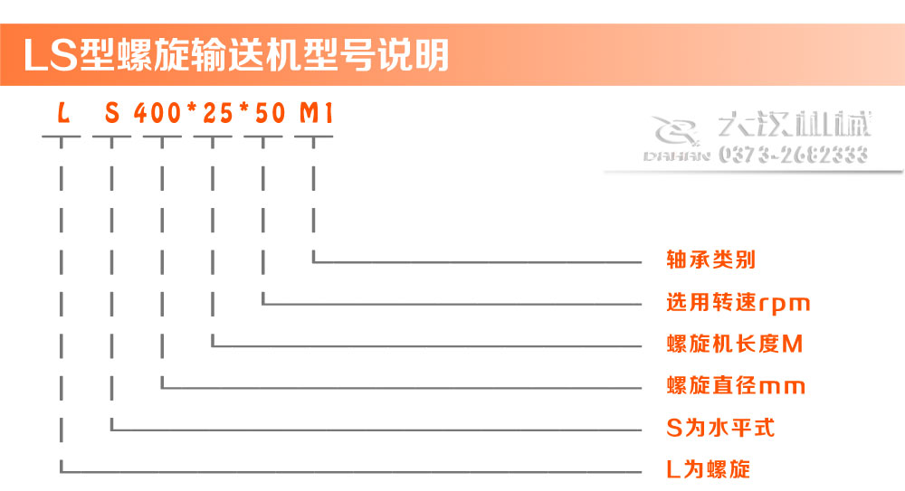 LS型螺旋輸送機(jī)型號說明