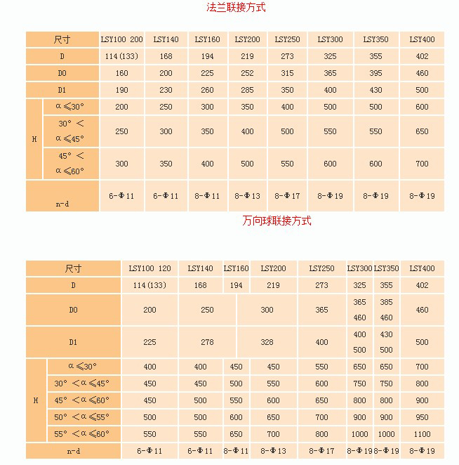 水泥螺旋輸送機(jī)安裝方法